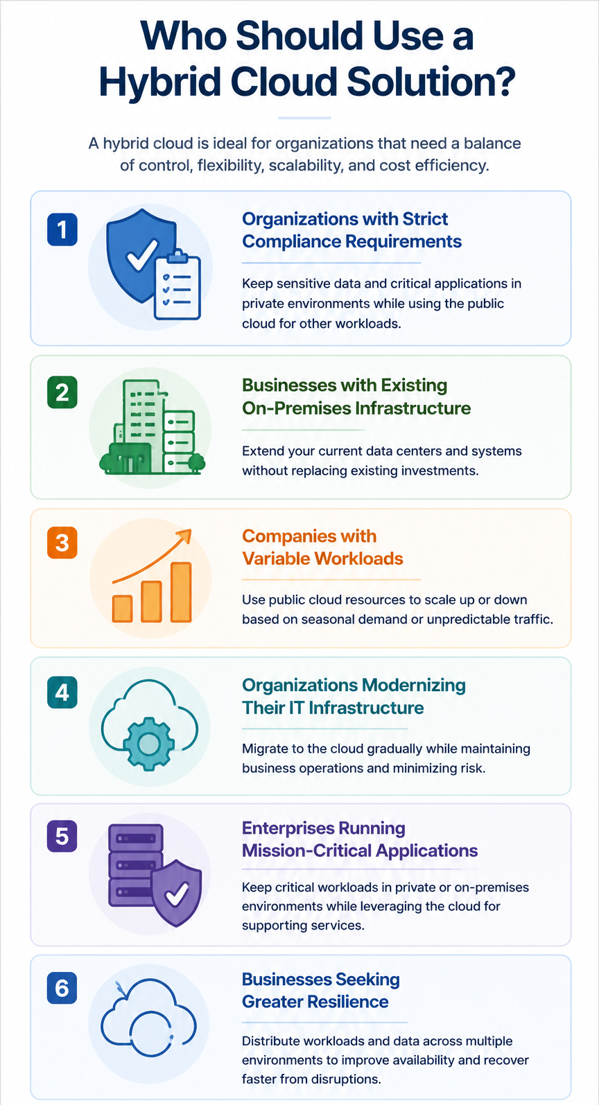 who should use hybrid cloud