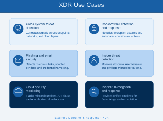 Extended Detection and Response (XDR) Explained