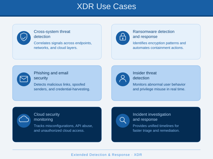 xdr use cases