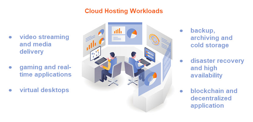 cloud hosting workloads
