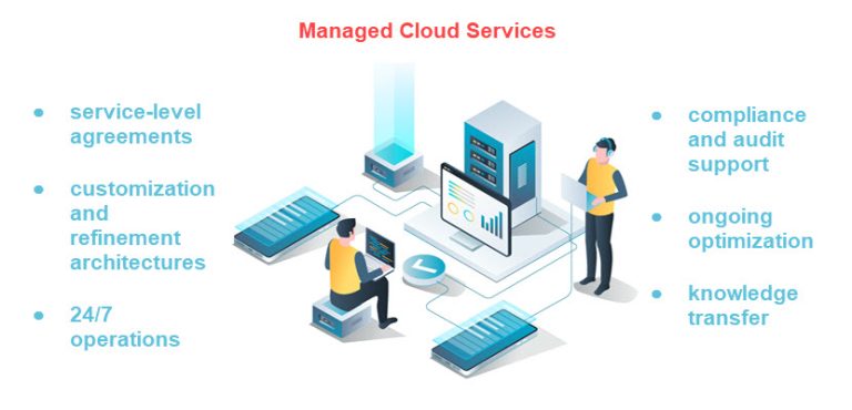 What Is Cloud Hosting? A Comprehensive Guide