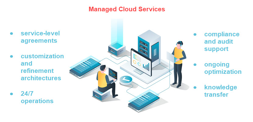 managed cloud services