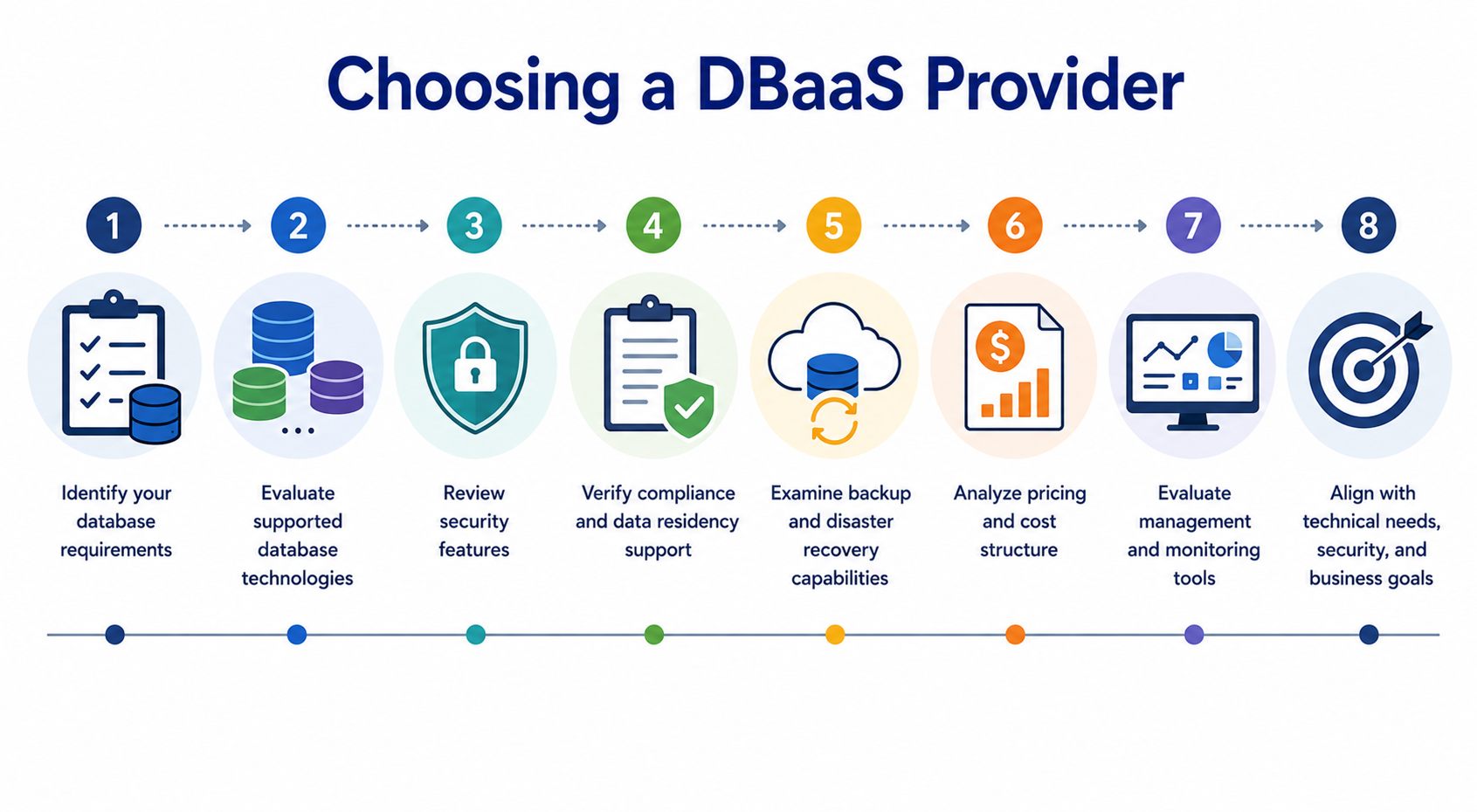 how to choose a dbaas provider