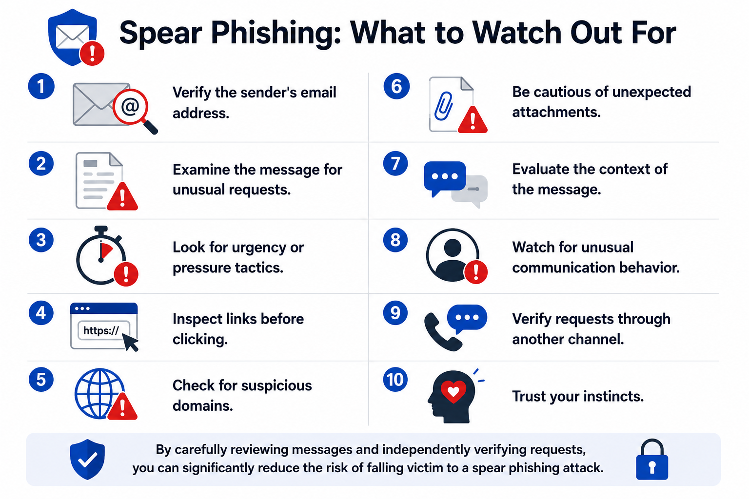 spear phishing what to look out for