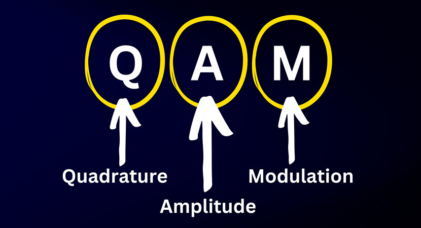 QAM, quadrature amplitude modulation.