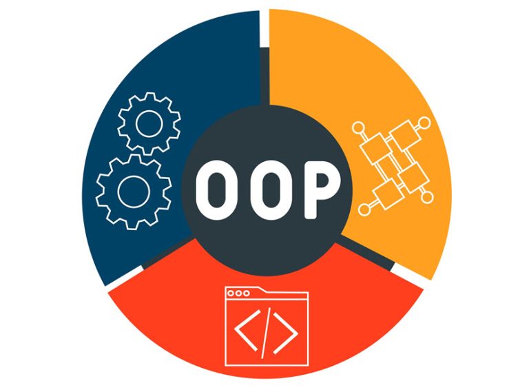What Is Object-Oriented Programming? | phoenixNAP IT Glossary