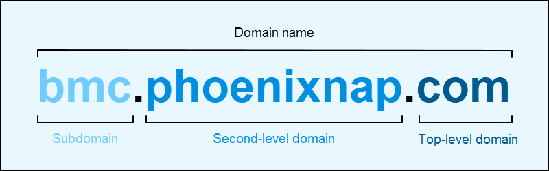 Domain name structure