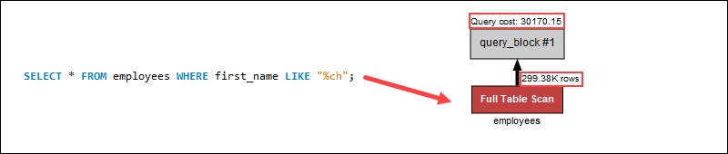 SQL query with wildcard at the beginning