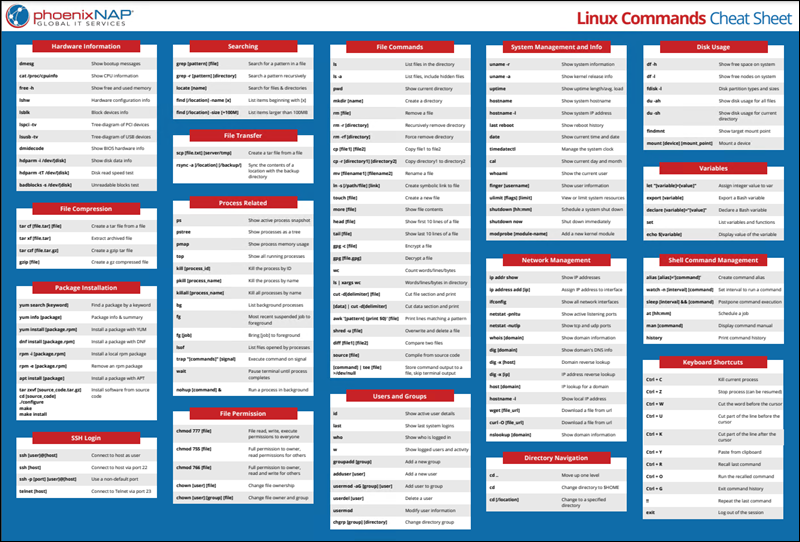 Linux commands cheat sheet PDF preview
