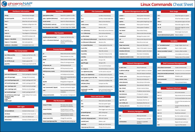 linux command cheat sheet redhat one page