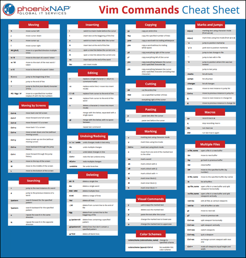 Vim commands cheat sheet PDF preview