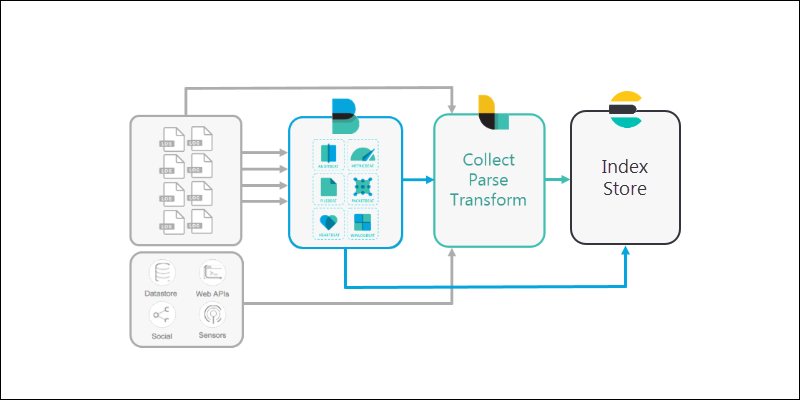 beats logstash and elasticsearch connections