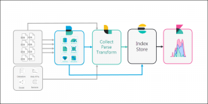 ELK Stack Tutorial: Getting Started With the Elastic Stack