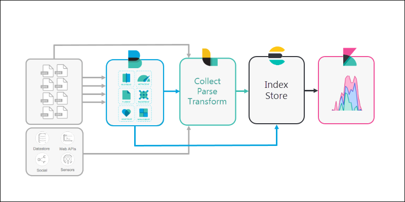 Beats: Data Shippers for Elasticsearch