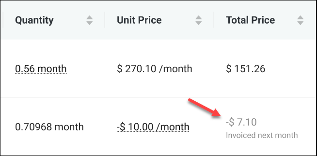 Negative total price billing columns