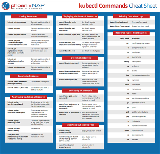 kubectl Commands Cheat Sheet PDF preview