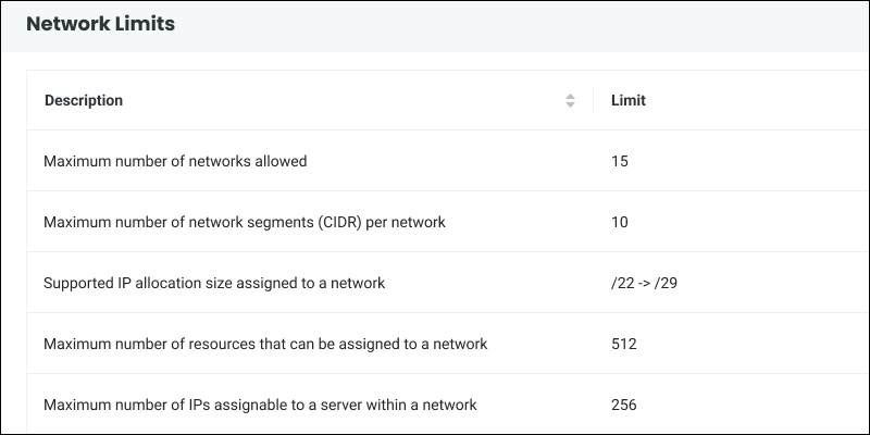 Bare Metal Cloud portal Account Details page Network Limits