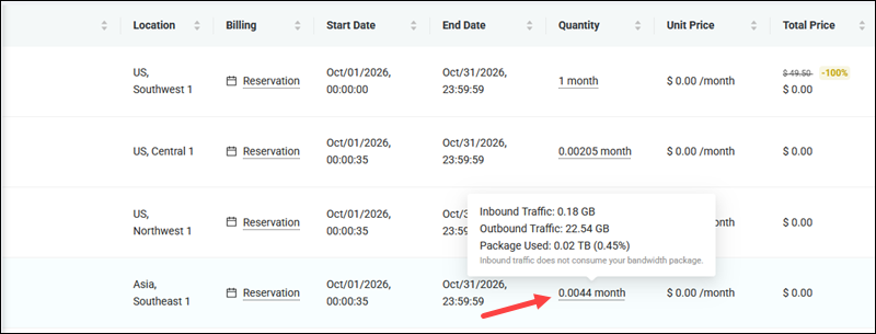 Billing and usage bandwidth reservation usage details
