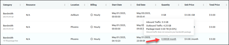 Billing and usage bandwidth reservation usage details