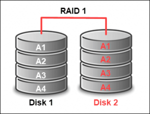 Raid volumes none defined что это