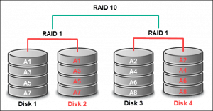 Raid volumes none defined что это