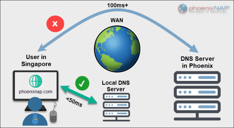 Dns kb 025bq подключение