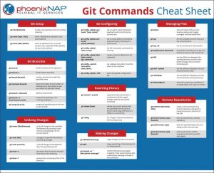 github git cheat sheet pdf