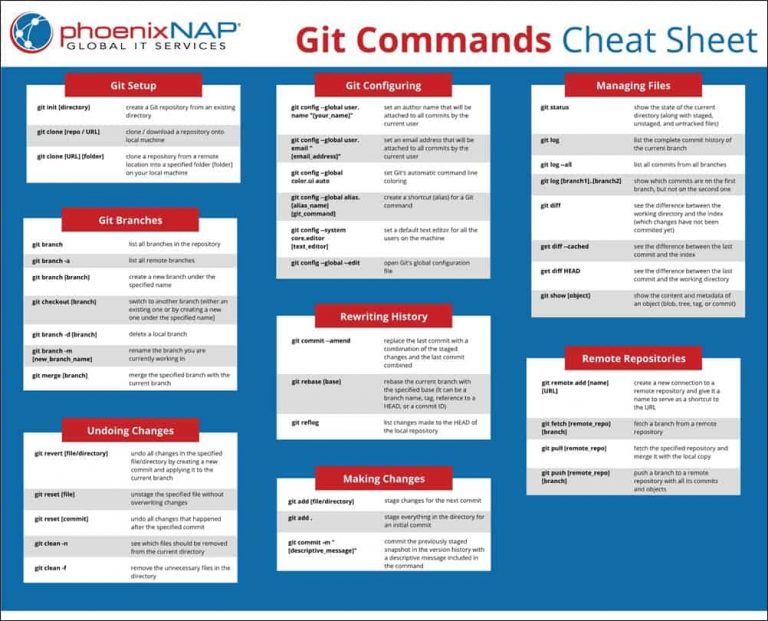 basic-git-commands-cheat-sheet