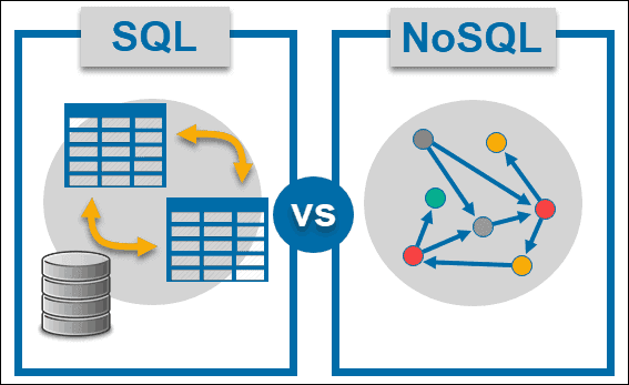 The difference between SQL and NoSQL databases.