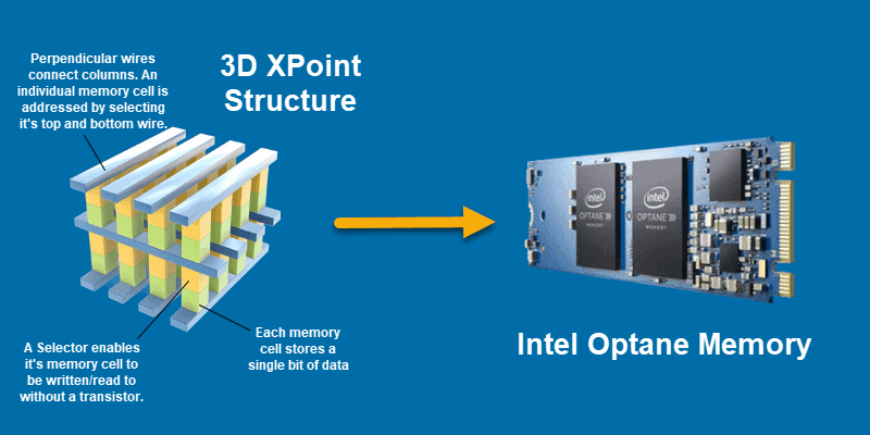 Intel Optane Memory vs SSDs vs RAM: What are the Differences?