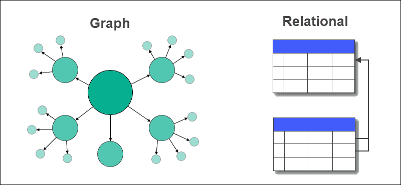 10 Best Graph Database Solutions To Try Out | geekflare