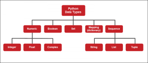Python Data Types {Comprehensive Overview}