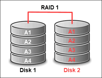 Расширение raid 10 c 4 четырех дисков на 6