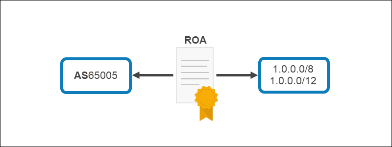 ROA Certificate Information Example