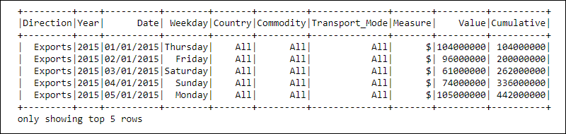 Spark DataFrame Table 