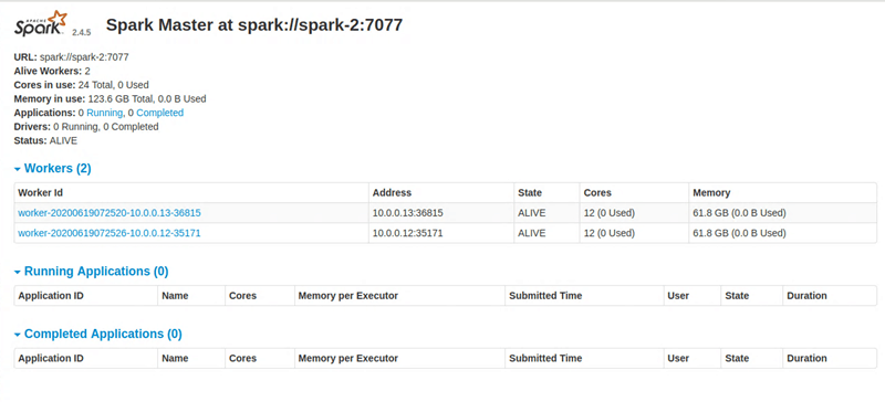Image of the Apache Spark dashboard.