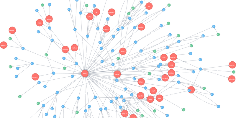 An example of a graph database