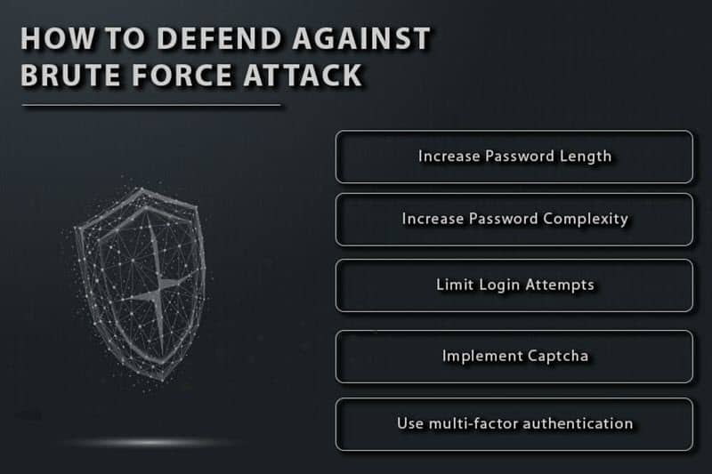 Prevention techniques for stopping brute force attacks.