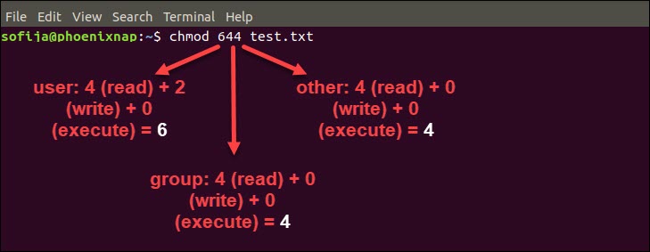 chmod octal numeric format explained