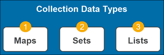 Cassandra collection data types.