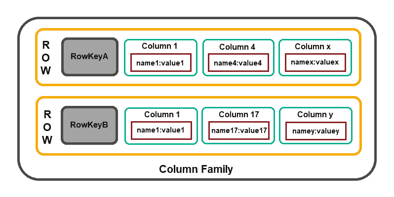 What Is Nosql Nosql Definition Features Phoenixnap Kb