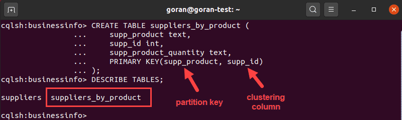 Create a table with a compound primary key in Cassandra.