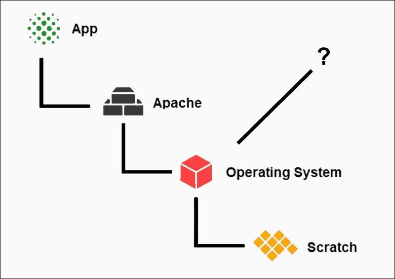 Example of basic container image