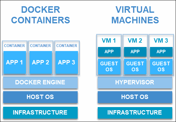 docker for mac not working on the guest vm