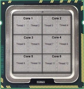 example of cores