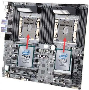 sockets in a CPU