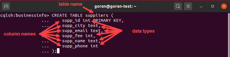 Creating a Cassandra table with a simple primary key.