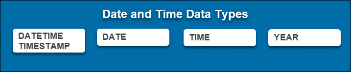 Date and time data types.
