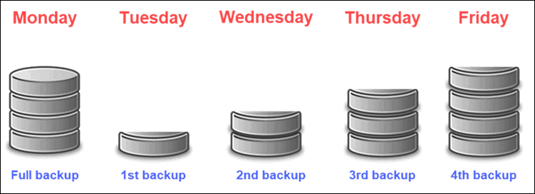 razorsql backup changes