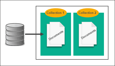 Document database.